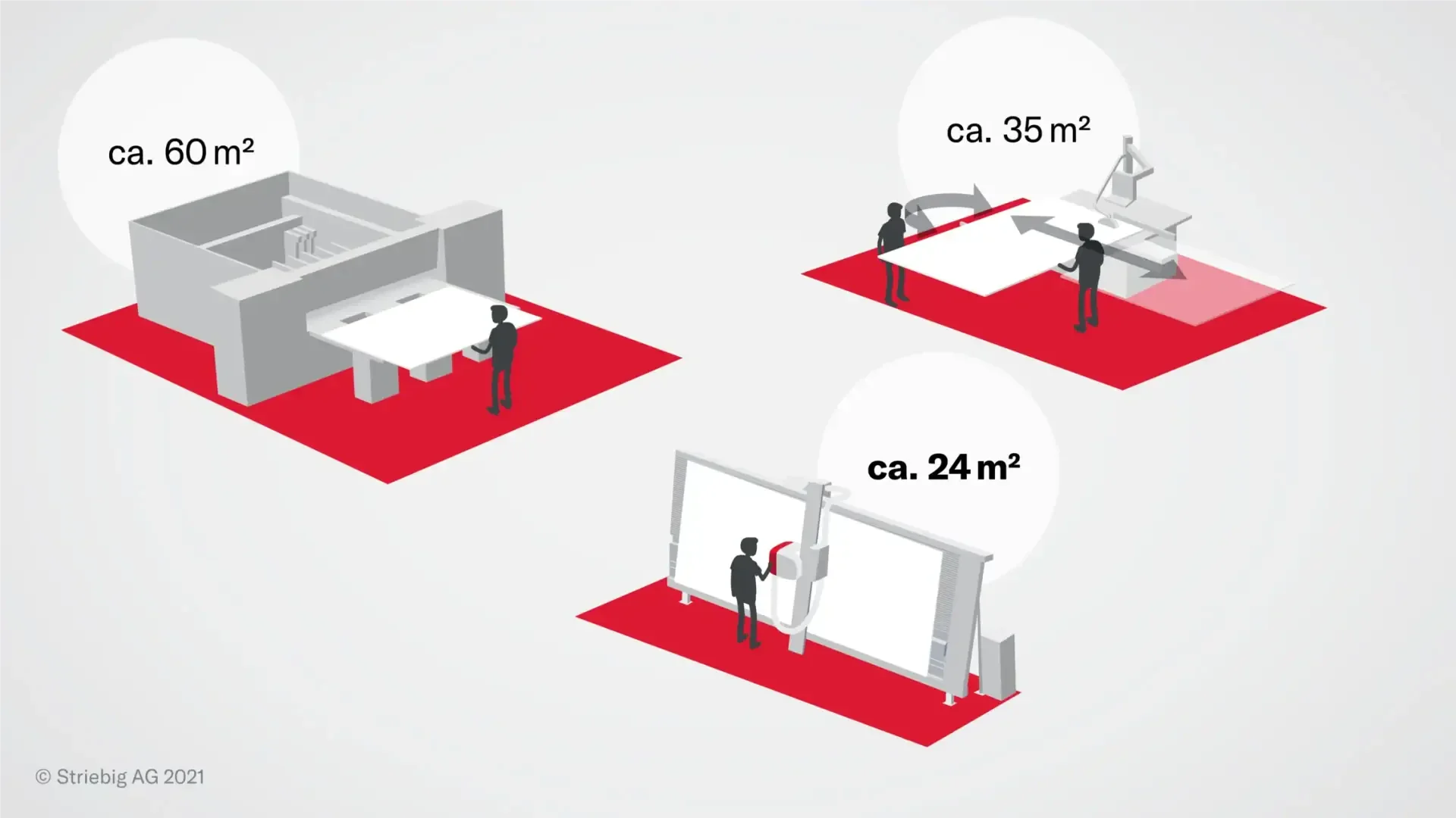 Auf den roten Flächen sind drei Arbeitsbereiche abgebildet: einer mit Tisch und Stühlen (ca. 60m²), einer mit Personen, die an einer Maschine arbeiten (ca. 35m²), und einer mit zwei Personen an einem großen Stehbildschirm (ca. 24m²).