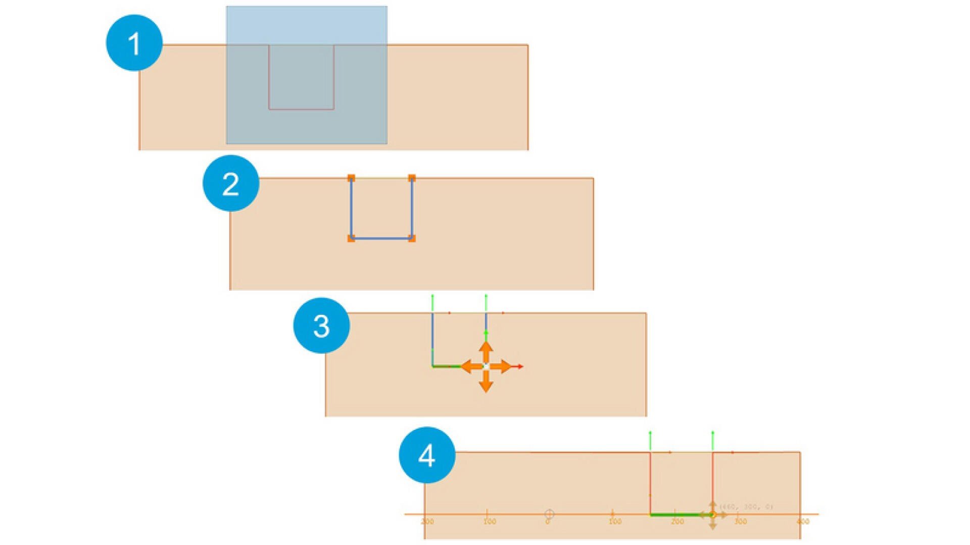 Ein vierstufiges Diagramm, das den Prozess der Erstellung und Positionierung einer rechteckigen Form innerhalb eines größeren Rechtecks zeigt, mit den Bezeichnungen 1 bis 4, mit Auswahlfeldern, Pfeilen und Messlinien.