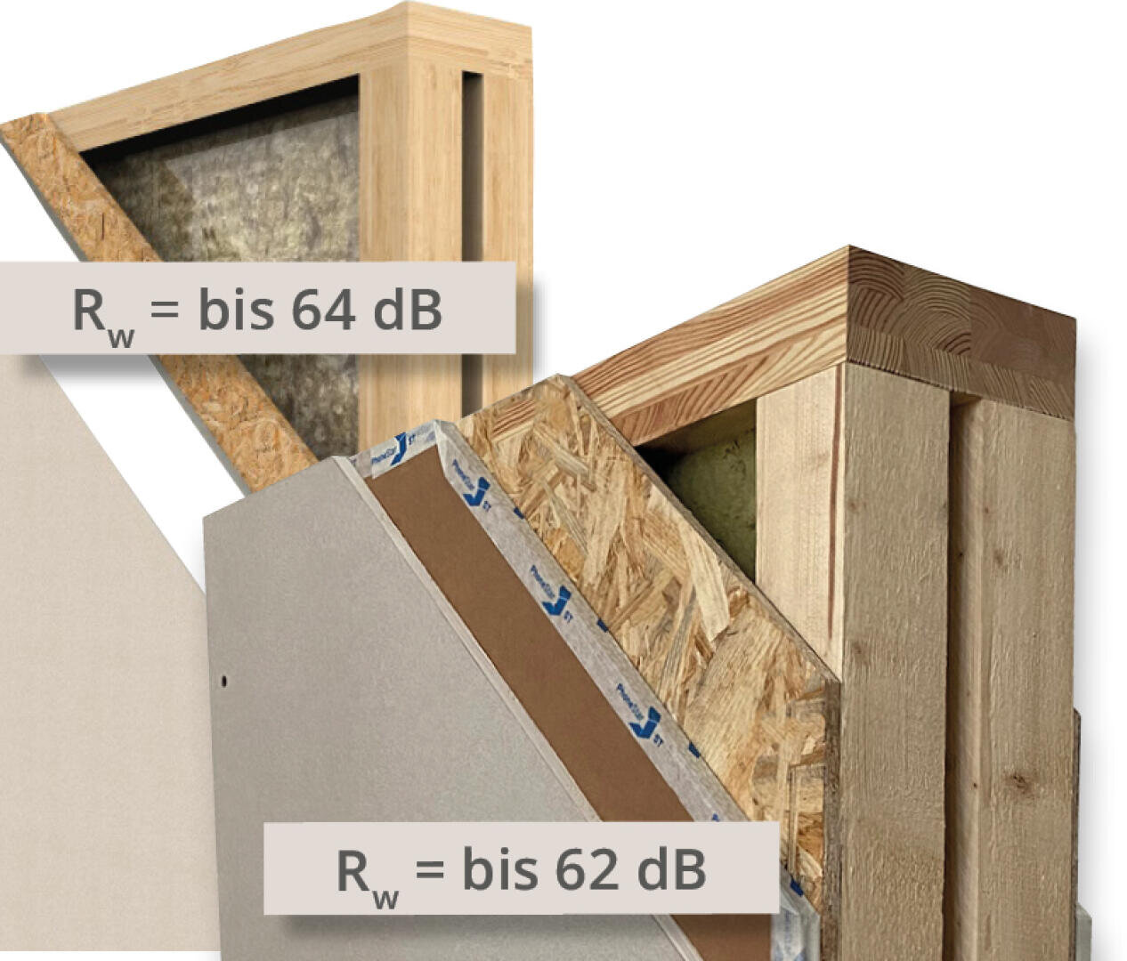 Deux coupes de murs avec différents matériaux de construction et couches, étiquetées avec des valeurs d'isolation acoustique : l'une est Rw = jusqu'à 64 dB, l'autre Rw = jusqu'à 62 dB.