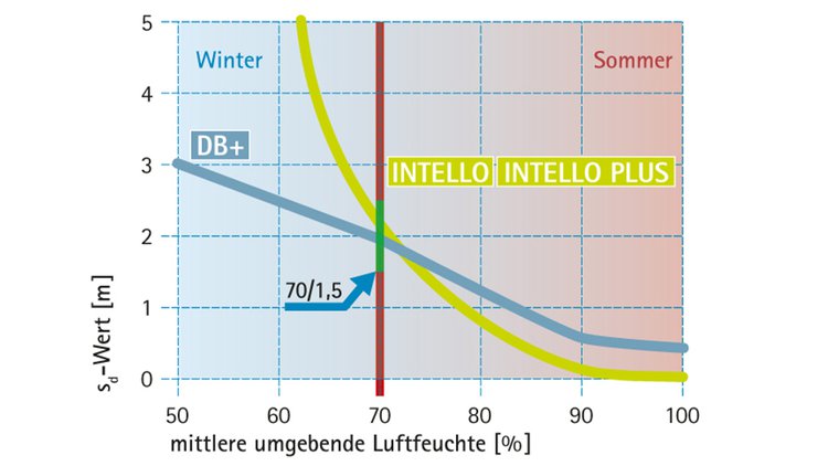 Diagr_Diffusion_Regeln_DB-INTE-INT-PLUS_de_YXx9ofJ.jpg.750x422_q85_crop_box-69,50,997,571_image_id-12628.jpg (0 MB)