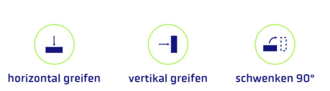 Drei Icons mit deutschen Bezeichnungen: ein Block mit einem Pfeil nach unten (horizontal greifen), ein Block mit einem Pfeil nach rechts (vertikal greifen) und ein Block, der sich um 90 Grad dreht (90° schwenken). Jedes Symbol befindet sich innerhalb eines grünen Kreises.
