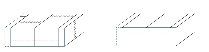 Deux diagrammes montrent des boîtes avec des lignes en zigzag représentant des ressorts attachés à différents panneaux sur la boîte de gauche, tandis que la boîte de droite n'a pas de ressorts attachés. Les deux boîtes sont divisées par des lignes en pointillés.