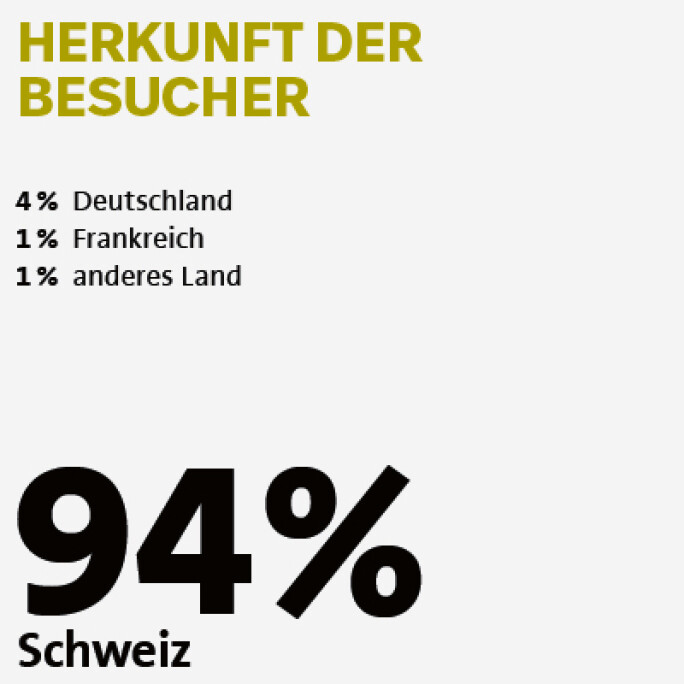 Bildbeschriftung: Herkunft der Besucher an der Holz.