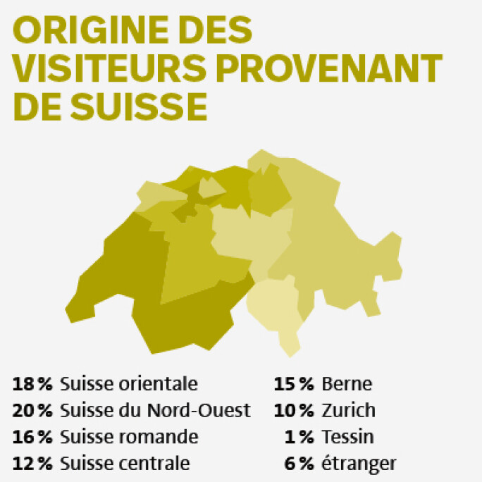 Bildbeschriftung: Herkunft der Besucher aus der Schweiz an der Holz.