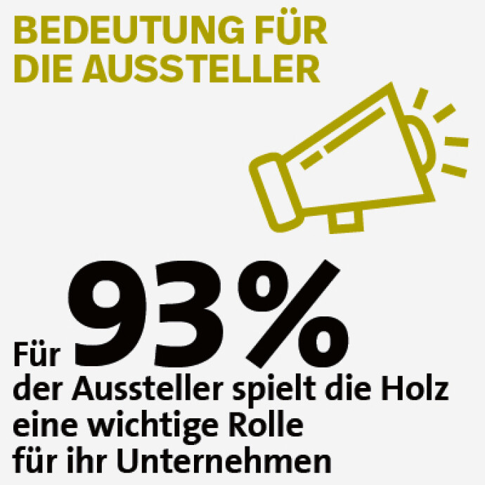 Bildbeschriftung: Bedeutung der Holz für die Aussteller.