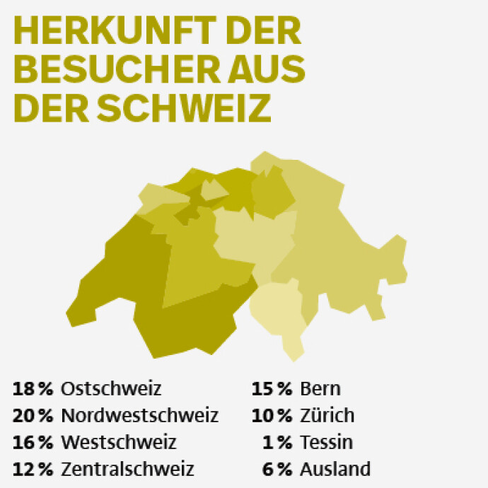 Bildbeschriftung: Herkunft der Besucher aus der Schweiz an der Holz.