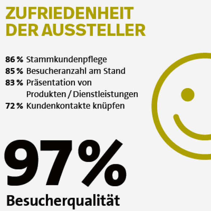 Bildbeschriftung: Zufriedenheit der Aussteller.