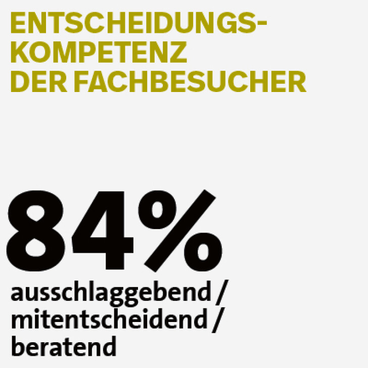 Bildbeschriftung: Entscheidungskompetenz der Holz-Fachbesucher.