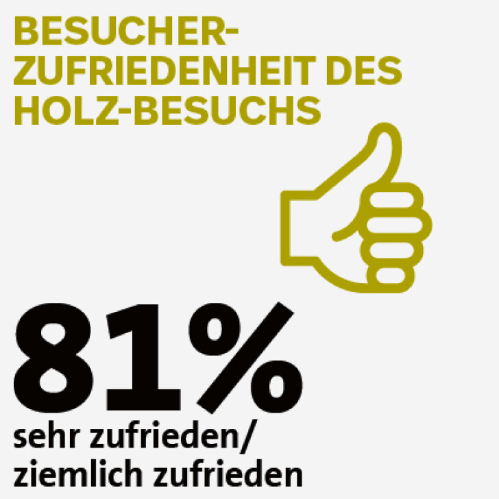 Bildbeschriftung: Besucherzufriedenheit des Holz-Besuchs.