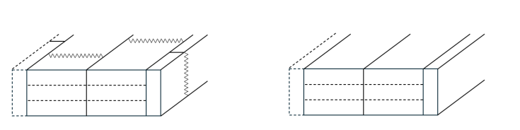 Zwei Diagramme mit Kristallgitterstrukturen. Das linke Diagramm weist mit Wellenlinien auf Defekte oder Störungen in den Ebenen hin, während das rechte Diagramm ungestörte, parallele Ebenen in der Gitterstruktur zeigt.