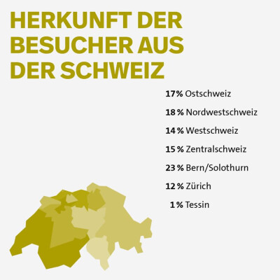 Bildbeschriftung: Herkunft der Besucher aus der Schweiz an der Holz.