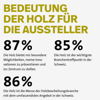 Bildbeschriftung: Bedeutung der Holz für die Aussteller.