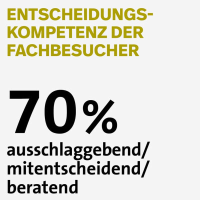 Bildbeschriftung: Entscheidungskompetenz der Holz-Fachbesucher.